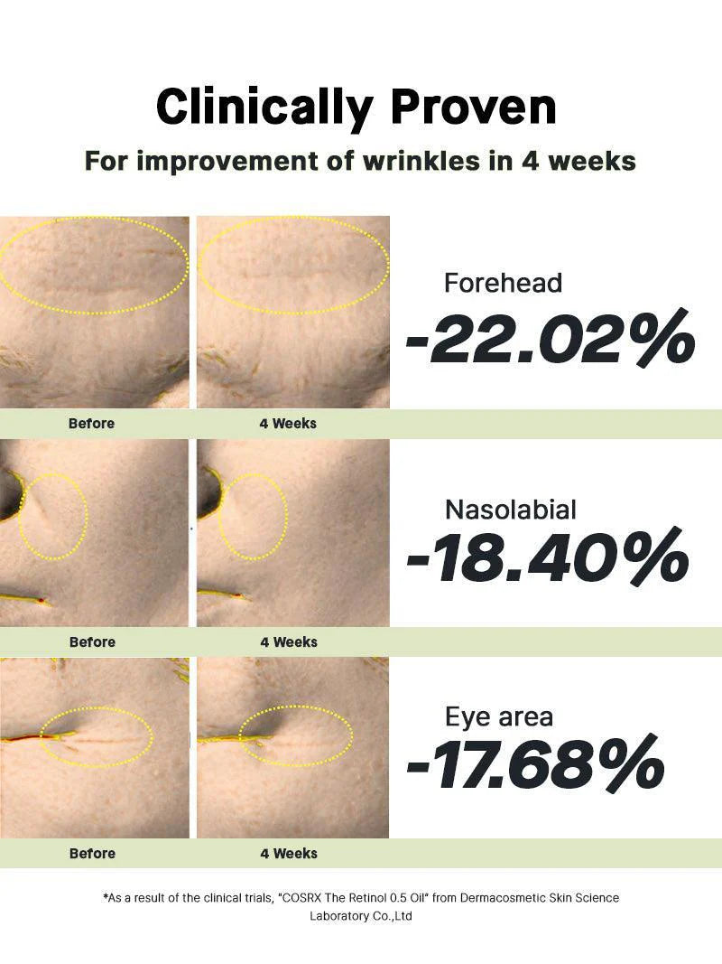 Cosrx  سيروم الريتينول تركيز 0.5%  + سكوالين | مضاد التجاعيد | تحسين مرونة الجلد